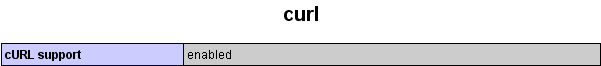 cURL enabled