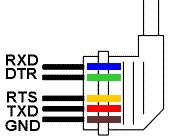 The M-3850 serial connector