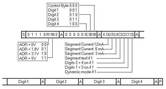 A Complete I²C Message
